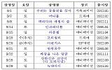 인삼박물관 주말 무료 영화상영